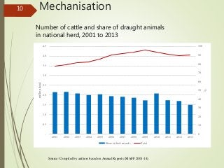 Effect of Labour Movement on Agricultural Mechanization in Cambodia