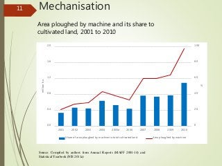 Effect of Labour Movement on Agricultural Mechanization in Cambodia