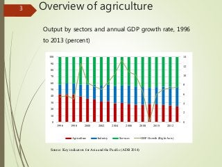 Effect of Labour Movement on Agricultural Mechanization in Cambodia