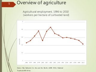 Effect of Labour Movement on Agricultural Mechanization in Cambodia