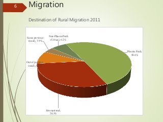 Effect of Labour Movement on Agricultural Mechanization in Cambodia