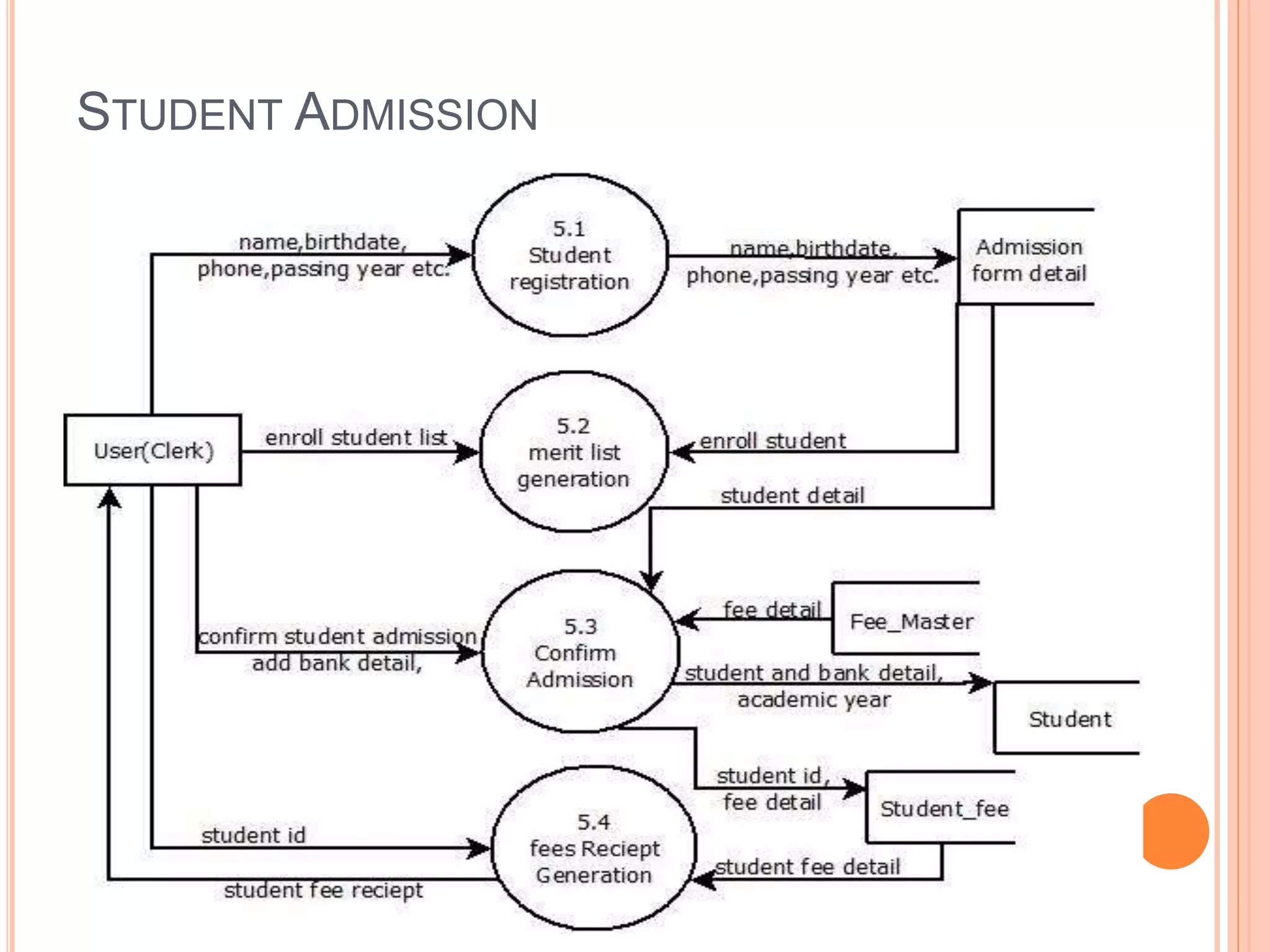 STUDENT ADMISSION
