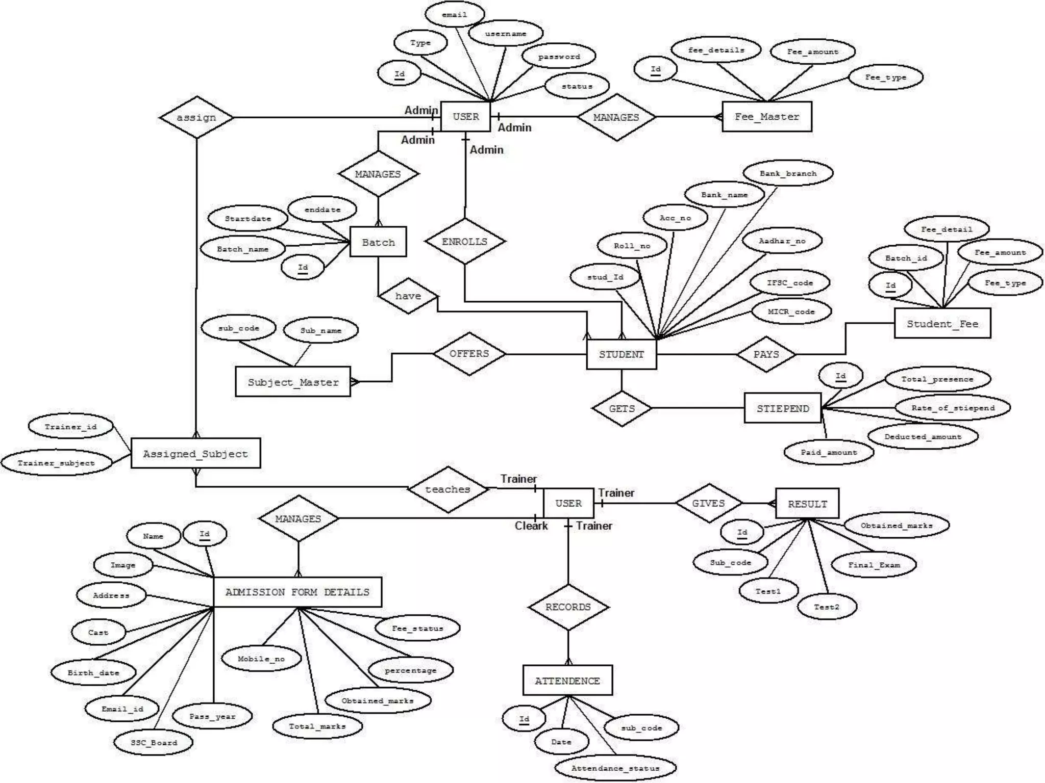 Student Information System