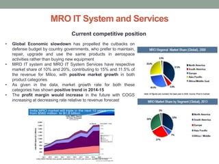 MRO IT System and Services
• Global Economic slowdown has propelled the cutbacks on
defense budget by country governments, who prefer to maintain,
repair, upgrade and use the same products in aerospace
activities rather than buying new equipment
• MRO IT system and MRO IT System Services have respective
market share of 10% and 20%, contributing to 15% and 11.5% of
the revenue for Milco, with positive market growth in both
product categories
• As given in the data, market growth rate for both these
categories has shown positive trend in 2014-15
• The profit margin would increase in the future with COGS
increasing at decreasing rate relative to revenue forecast
Current competitive position
 