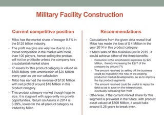 Military Facility Construction
Current competitive position
• Milco has the market share of meager 0.1% in
the $125 billion industry.
• The profit margins are very low due to cut-
throat competition in the market with more
than 100 players, hence selling the product
will not be profitable unless the company has
a substantial market share
• IP assets for this product category is valued as
$500 Million ,with amortization of $20 Million
every year as per our calculation
• Milco has earned the revenue of $130 Million
with net profit of around $16 Million in this
product category
• This product category market though huge in
size, it is stagnant with apparently no growth
opportunities. Return on Assets in 2014 is
3.29%, lowest in the all product category as
traded by Milco
Recommendations
• Calculations from the given data reveal that
Milco has made the loss of $ 4 Million in the
year 2014 in this product category
• If Milco sells off this business unit in 2015 , it
would achieve either of the three benefits-
• Reduction in the amortization expenses by $20
Million, thereby increasing the EBIT of the
company by around 7%
• The amount received by selling off the business
could be invested in the new or the existing
product or market developments, so as to improve
the top product segments
• The amount received could be useful to repay the
debt so as to save on the interest costs,
eventually increasing Net Profit
• Otherwise, if the current market share for this
segment is prevalent in the future, with product
asset valued at $500 Million, it would take
around 5.25 years to break even.
 
