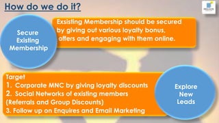 Target
1. Corporate MNC by giving loyalty discounts
2. Social Networks of existing members
(Referrals and Group Discounts)
3. Follow up on Enquires and Email Marketing
Exsisting Membership should be secured
by giving out various loyalty bonus,
offers and engaging with them online.
How do we do it?
Secure
Existing
Membership
Explore
New
Leads
9
 
