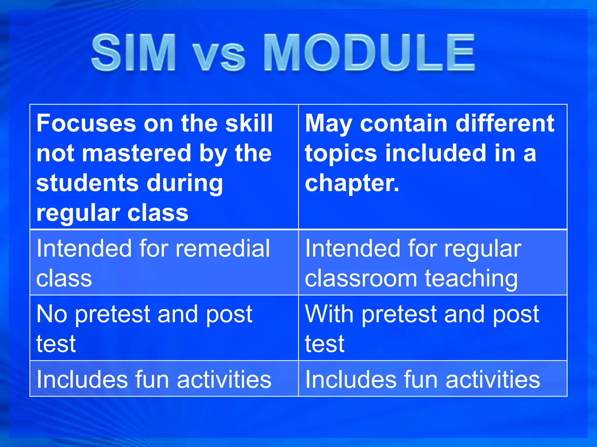 Focuses on the skill      May contain different
not mastered by the       topics included in a
students during           chapter.
regular class
Intended for remedial     Intended for regular
class                     classroom teaching
No pretest and post       With pretest and post
test                      test
Includes fun activities   Includes fun activities
 