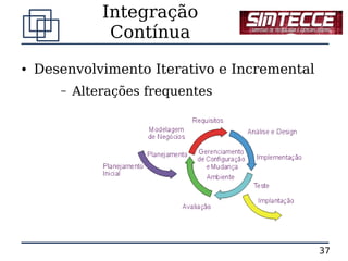 Integração
                Contínua
●   Desenvolvimento Iterativo e Incremental
       –   Alterações frequentes




                                              37
 