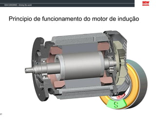 Principio de funcionamento do motor de indução
21
 