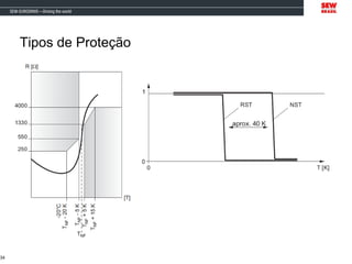 Tipos de Proteção
34
 