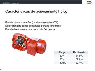 Características do acionamento típico
Redutor coroa e sem fim (rendimento médio 60%)
Motor standard sendo substituído por alto rendimento
Partida direta e/ou por conversor de frequência
46
46
Carga Rendimento
50% 64,8%
75% 67,0%
100% 67,4%
 