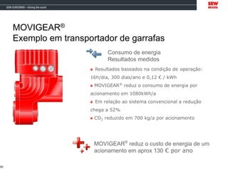 MOVIGEAR®
Exemplo em transportador de garrafas
50
Resultados baseados na condição de operação:
16h/dia, 300 dias/ano e 0,12 € / kWh
MOVIGEAR®
reduz o consumo de energia por
acionamento em 1080kWh/a
Em relação ao sistema convencional a redução
chega a 52%
CO2 reduzido em 700 kg/a por acionamento
Consumo de energia
Resultados medidos
MOVIGEAR®
reduz o custo de energia de um
acionamento em aprox 130 € por ano
 