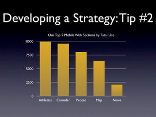 Developing a Strategy: Tip #2
                  Our Top 5 Mobile Web Sections by Total Use
    10000


     7500


     5000


     2500


        0
            Athletics   Calendar   People       Map       News
 