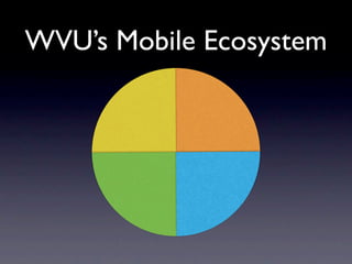 WVU’s Mobile Ecosystem
 