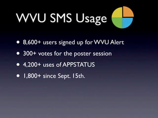 WVU SMS Usage
• 8,600+ users signed up for WVU Alert
• 300+ votes for the poster session
• 4,200+ uses of APPSTATUS
• 1,800+ since Sept. 15th.
 