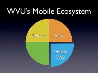 WVU’s Mobile Ecosystem

      Twitter   SMS


                Mobile
                 Web
 