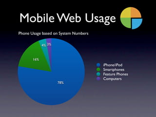 Mobile Web Usage
Phone Usage based on System Numbers

             4% 3%


       16%
                                      iPhone/iPod
                                      Smartphones
                                      Feature Phones
                                      Computers
                     78%
 