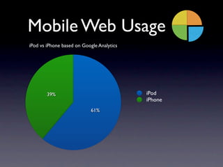 Mobile Web Usage
iPod vs iPhone based on Google Analytics




        39%                                iPod
                                           iPhone
                            61%
 