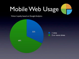 Mobile Web Usage
Visitor Loyalty based on Google Analytics




                           32%
                                            1 time
                                            2 or more times

         68%
 