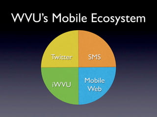 WVU’s Mobile Ecosystem

      Twitter    SMS


                Mobile
      iWVU
                 Web
 
