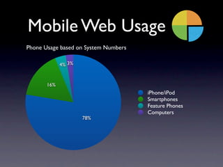 Mobile Web Usage
Phone Usage based on System Numbers

             4% 3%


       16%
                                    ...