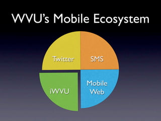 WVU’s Mobile Ecosystem

      Twitter    SMS


                Mobile
      iWVU       Web
 