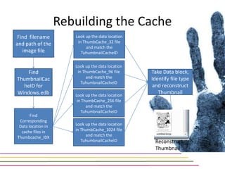 Rebuilding the Cache
 Find filename         Look up the data location
and path of the         in ThumbCache_32 file
                             and match the
   image file             TuhumbnailCacheID

                       Look up the data location
    Find                in ThumbCache_96 file      Take Data block,
ThumbnailCac                 and match the         Identify file type
                          TuhumbnailCacheID
  heID for                                         and reconstruct
Windows.edb            Look up the data location
                                                      Thumbnail
                        in ThumbCache_256 file
                             and match the
                          TuhumbnailCacheID
       Find
 Corresponding
 Data location in      Look up the data location
  cache files in       in ThumbCache_1024 file
Thumbcache_IDX              and match the
                          TuhumbnailCacheID         Reconstruct
                                                    Thumbnail
 