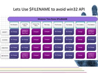 Lets Use $FILENAME to avoid win32 API
 