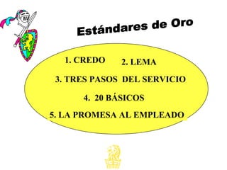 1. CREDO 2. LEMA
3. TRES PASOS DEL SERVICIO
4. 20 BÁSICOS
5. LA PROMESA AL EMPLEADO
 