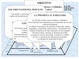 OBJETIVO
RESULTADOS
TÁCTICAS
ESTRATEGIA
MÉTODO
BASES
Predominio
de producto
y utilidades
PRINCIPIOS DE ADMINISTRACIÓN DE CALIDAD:
•Criterios de El PNC 1999
•El Libro Verde 2a Edición
• CLASS
• Q.S.P
• CARE
• Visión
• Misión de la compañía
• Misión del hotel
• Misión departamental
• Orientación 1, 2 y 21
• Certificación en posiciones
e ingenieros en Calidad
• Line up diario
• El Premio Nacional de Calidad 1999
• Mantener los Triple Cinco Diamantes
• Proceso de Manipulación Higiénica de Alimentos
• Certificación de Compras y de Proveedores en ISO 9002
• Proyectos Corporativos
Credo Los 20 Básicos
Lema La Promesa del Empleado
Los Tres Pasos del Servicio
Los Estándares de Oro:
RESULTADOS
• Ser el # 1 de la compañía en satisfacción
de huéspedes individuales.
• Ser el # 1 de la compañía en satisfacción
de huéspedes de grupo.
• Ser el #1 de la compañía en satisfacción logrando
así disminuir la rotación de Damas y Caballeros.
• Lograr el presupuesto anual por departamento:
• Maximizar ingresos
• Controlar gastos/costos
• Maximizar ganancias
• Ser el Mejor Hotel del Mundo
1. 100% de Retención de Huéspedes
2. Incrementar la Base de Huéspedes
3. Maximizar el Gasto de los Huéspedes
4. 6 Sigma: 3.4 errores por millón de operaciones realizadas
Vision10años
Serel
proveedorlíder
enelmundoen
serviciode
hospitalidad
y
productos
turísticosdelujo.RESULTADOS:
-#1en
Productos
y
servicios
deviajes
yhospitalidad
delujo.
-Resultados
Financieros
Superiores
-SerlaCompañiapreferida
paratrabajar
enla
industriadelservicio
.
PROCESOSCLAVEDEPRODUCCIONY
DEAPOYO
PROYECTOS
CORPORATIVOS
4ESTRATEGIASCLAVESDEL
NEGOCIOPRINCIPIOSDEADMINISTRACION
DECALIDAD
CRITERIOSDEELPREMIODE
MALCOM
BALDRIGE
VALORESYFILOSOFIA
LOSESTANDARESDEORO
Visión a 5 Años
MODELO DE
ADMINISTRACIÓN
DE NEGOCIOS
OBJETIVO
Predominio de Productos y Utilidades
(Visión a 5 años)
CREDO
El Hotel Ritz-Carlton es un lugar donde el verdadero cuidado
y comodidad para los huéspedes es nuestra más grande Misión.
Nosotros nos comprometemos a prestar el más fino servicio
y facilidades para nuestros huéspedes, quienes siempre disfrutarán
de un ambiente afectuoso, confortable y refinado.
La experiencia Ritz-Carlton anima los sentidos,
fomenta el bienestar y cumple aún con los deseos
aún no expresados de nuestros huéspedes.
LEMA
“Nosotros somos Damas y Caballeros
sirviendo a Damas y Caballeros”
LOS TRES PASOS DEL SERVICIO
1
Una amable y sincera bienvenida. Use el
nombre del huésped siempre que sea posible.
2
Anticipar y cumplir con los deseos del
huésped siempre que sea posible.
3
Una afectuosa despedida. Use el nombre
del huésped siempre que sea posible.
LOS 20 FUNDAMENTOS BÁSICOS
1.El Credo es la principal creencia de nuestra compañía.
Todos los empleados sabrán, y energetizarán
la práctica de El Credo.
2.Nuestro lema es: “Nosotros somos Damas y Caballeros...”
3.Los Tres Pasos del Servicio son la base de la hospitalidad …
20. .....
LA PROMESA AL EMPLEADO
En The Ritz-Carlton nuestras Damas y Caballeros
son el elemento más importante en el compromiso de servicio
a nuestros Huéspedes.
Al aplicar los principios de confianza, honestidad, respeto,
integridad y compromiso, promovemos y maximizamos los
talentos en beneficio de cada empleado y de la Compañía.
The Ritz-Carlton, fomenta un ambiente de trabajo
en donde se valora la diversidad, se enaltece la calidad
de vida, se satisfacen las aspiraciones personales
y se fortalece la mística Ritz-Carlton.
 