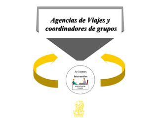 3) Clientes
Intermedios
AGENCIAS DE
VIAJES
Agencias de Viajes yAgencias de Viajes y
coordinadores de gruposcoordinadores de grupos
 
