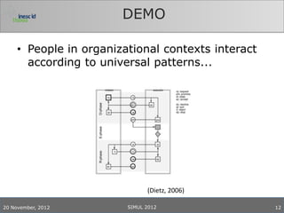 DEMO

     • People in organizational contexts interact
       according to universal patterns...




                               (Dietz, 2006)

20 November, 2012        SIMUL 2012                 12
 
