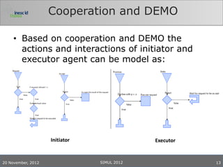 Cooperation and DEMO

     • Based on cooperation and DEMO the
       actions and interactions of initiator and
       executor agent can be model as:




                    Initiator                Executor


20 November, 2012               SIMUL 2012              13
 