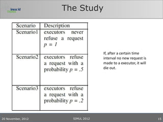 The Study




                                   If, after a certain time
                                   interval no new request is
                                   made to a executor, it will
                                   die out.




20 November, 2012     SIMUL 2012                                 15
 