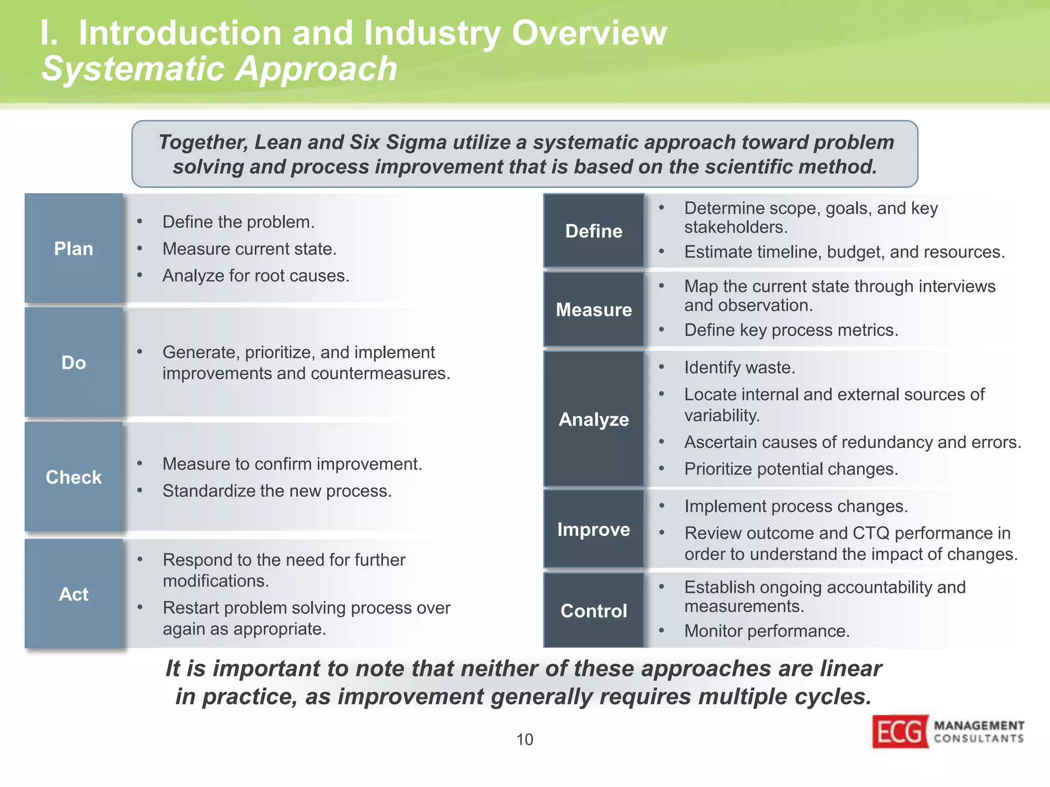I. Introduction and Industry Overview 
Systematic Approach 
10 
• Determine scope, goals, and key 
stakeholders. 
• Estimate timeline, budget, and resources. 
• Map the current state through interviews 
and observation. 
• Define key process metrics. 
• Identify waste. 
• Locate internal and external sources of 
variability. 
• Ascertain causes of redundancy and errors. 
• Prioritize potential changes. 
• Implement process changes. 
• Review outcome and CTQ performance in 
order to understand the impact of changes. 
• Establish ongoing accountability and 
measurements. 
• Monitor performance. 
Define 
Measure 
Analyze 
Improve 
Control 
• Define the problem. 
• Measure current state. 
• Analyze for root causes. 
• Generate, prioritize, and implement 
improvements and countermeasures. 
• Measure to confirm improvement. 
• Standardize the new process. 
• Respond to the need for further 
modifications. 
• Restart problem solving process over 
again as appropriate. 
Plan 
Do 
Check 
Act 
Together, Lean and Six Sigma utilize a systematic approach toward problem 
solving and process improvement that is based on the scientific method. 
It is important to note that neither of these approaches are linear 
in practice, as improvement generally requires multiple cycles. 
 