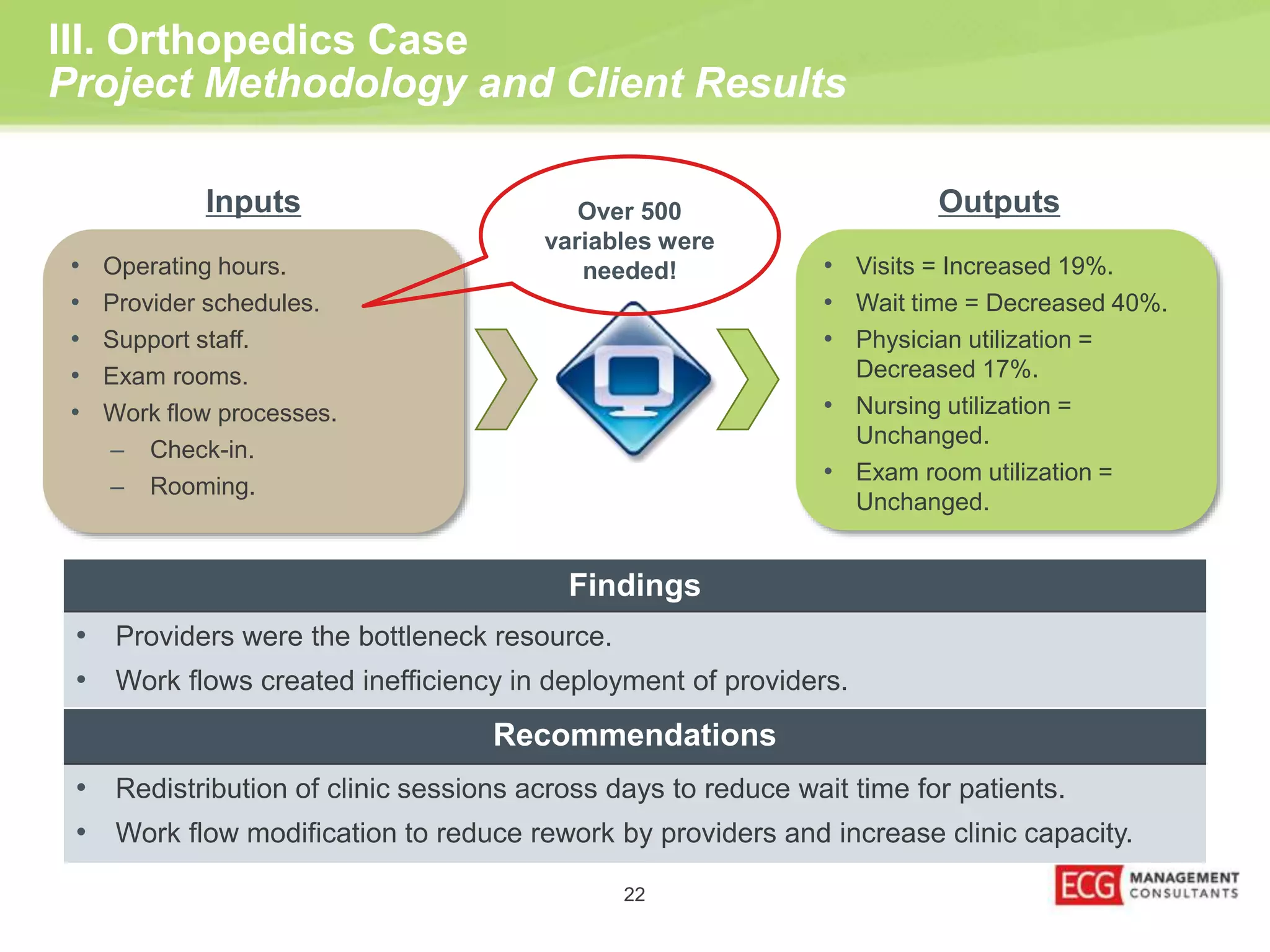 III. Orthopedics Case 
Project Methodology and Client Results 
Inputs Over 500 Outputs 
variables were 
needed! 
22 
• Operating hours. 
• Provider schedules. 
• Support staff. 
• Exam rooms. 
• Work flow processes. 
– Check-in. 
– Rooming. 
• Visits = Increased 19%. 
• Wait time = Decreased 40%. 
• Physician utilization = 
Decreased 17%. 
• Nursing utilization = 
Unchanged. 
• Exam room utilization = 
Unchanged. 
Findings 
• Providers were the bottleneck resource. 
• Work flows created inefficiency in deployment of providers. 
Recommendations 
• Redistribution of clinic sessions across days to reduce wait time for patients. 
• Work flow modification to reduce rework by providers and increase clinic capacity. 
 