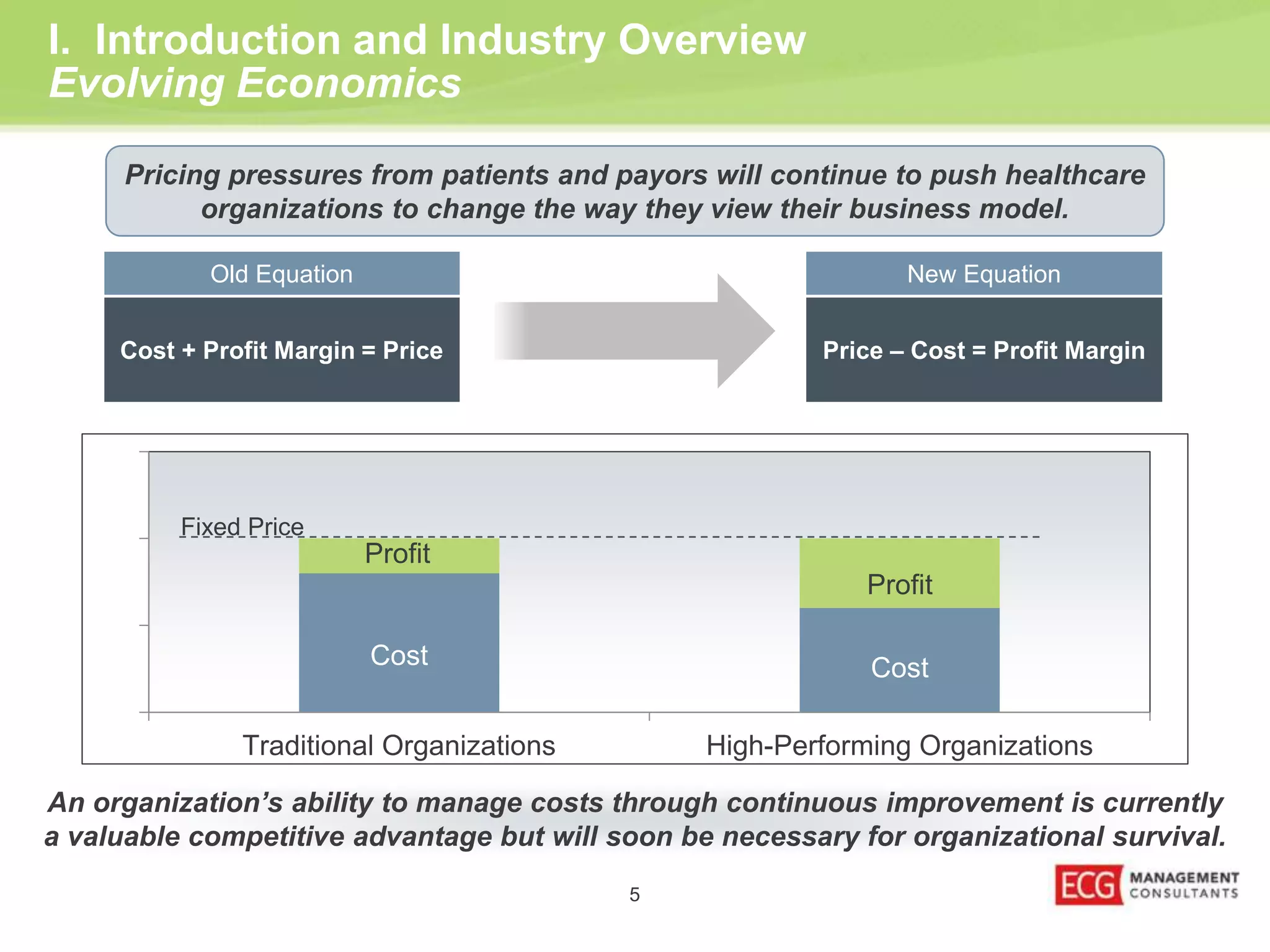 I. Introduction and Industry Overview 
Evolving Economics 
Pricing pressures from patients and payors will continue to push healthcare 
organizations to change the way they view their business model. 
Old Equation New Equation 
Cost + Profit Margin = Price Price – Cost = Profit Margin 
Cost Cost 
5 
Profit 
Profit 
15 
10 
5 
0 
Fixed Price 
Traditional Organizations High-Performing Organizations 
An organization’s ability to manage costs through continuous improvement is currently 
a valuable competitive advantage but will soon be necessary for organizational survival. 
 