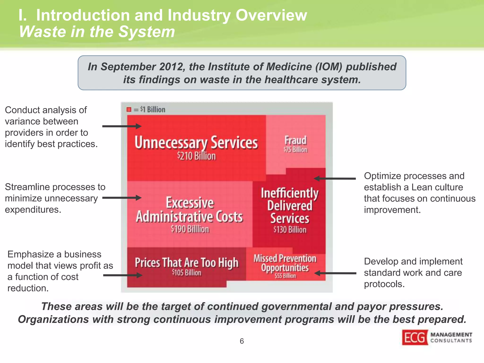 I. Introduction and Industry Overview 
Waste in the System 
In September 2012, the Institute of Medicine (IOM) published 
its findings on waste in the healthcare system. 
Optimize processes and 
establish a Lean culture 
that focuses on continuous 
improvement. 
Develop and implement 
standard work and care 
protocols. 
Conduct analysis of 
variance between 
providers in order to 
identify best practices. 
Streamline processes to 
minimize unnecessary 
expenditures. 
These areas will be the target of continued governmental and payor pressures. 
Organizations with strong continuous improvement programs will be the best prepared. 
6 
Emphasize a business 
model that views profit as 
a function of cost 
reduction. 
 