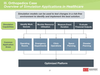 III. Orthopedics Case 
Overview of Simulation Applications in Healthcare 
Simulation models can be used to test changes in a risk-free 
environment to identify and implement the best solution. 
Operating 
Rooms 
Emergency 
Departments 
Clinic 
Operations 
Space 
Planning 
Disaster 
Planning 
Identify Work 
Queues 
Monitor Resource 
Utilization 
Measure Event 
Duration 
Optimized Platform 
21 
Simulation 
Capabilities 
Common 
Application 
Areas 
Evaluate 
Financial Outputs 
 