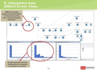 III. Orthopedics Case 
SIMUL8 Screen Views 
SIMUL8 provides 
graphical representation 
of resources as they 
move along designated 
pathways. 
Simul8 captures wait time 
distributions for selected 
processes in real time. 
23 
 