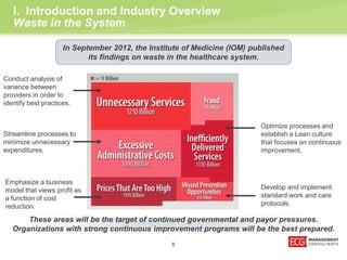 I. Introduction and Industry Overview 
Waste in the System 
In September 2012, the Institute of Medicine (IOM) published 
its findings on waste in the healthcare system. 
Optimize processes and 
establish a Lean culture 
that focuses on continuous 
improvement. 
Develop and implement 
standard work and care 
protocols. 
Conduct analysis of 
variance between 
providers in order to 
identify best practices. 
Streamline processes to 
minimize unnecessary 
expenditures. 
These areas will be the target of continued governmental and payor pressures. 
Organizations with strong continuous improvement programs will be the best prepared. 
6 
Emphasize a business 
model that views profit as 
a function of cost 
reduction. 
 