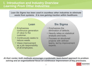 I. Introduction and Industry Overview 
Learning From Other Industries 
Lean Six Sigma has been used in countless other industries to eliminate 
waste from systems. It is now gaining traction within healthcare. 
At their center, both methods encourage a systematic team-based approach to problem 
solving and an organizational focus on continuous improvement of key processes. 
7 
Lean 
• Emphasizes 
continuous generation 
of value to the 
customer. 
• Continuously seeks to 
reduce waste. 
• Views improvement 
as a job responsibility 
of all employees. 
Six Sigma 
• Emphasizes the 
elimination of defects. 
• Heavily relies on statistical 
analysis and tools. 
• Focuses on structured 
projects with defined 
teams, led by improvement 
experts. 
 