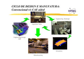 CICLO DE DESIGN E MANUFATURA:
Convencional v/s CAE aided
Engineering Redesign

Expensive Tests

Engineering Design
CAD

Simulation
Manufacturing

 