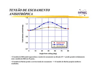 TENSÃO DE ESCOAMENTO
ANISOTRÓPICA
1.2

1.1

1

0.9

0.8

Experiment
Hill Model
Barlat Model

0.7
0

15

30

45

60

75

90

Angle from rolling (deg)

• O modelo de Hill model superestima a tensão de escoamento na direção 45 => prediz grande orelahamento
>
com o modelo de Hill em 45 graus.
• O modelo de Barlat prediz a correta tensão de escoamento => O modelo de Barlat propicia melhores
resultados.

 
