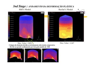 3nd Stage : ANDAMENTO DA DEFORMAÇÃO PLÁSTICA
Hill’s Model

Max. Value : 3.852
Colapso do elemento devido a extremamente alta tensão compressiva
- Devido ao grande orelhamento previsto pelo modelo de Hill

Barlat’s Model

Max. Value : 1.267

 