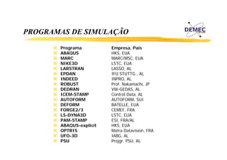 PROGRAMAS DE SIMULAÇÃO
Programa
ABAQUS
MARC
NIKE3D
LARSTRAN
EPDAN
INDEED
ROBUST
DEDRAN
ICEM-STAMP
AUTOFORM
DEFORM
FORGE2/3
LS DYNA3D
LS-DYNA3D
PAM-STAMP
ABAQUS-explicit
OPTRIS
UFO-3D
UFO 3D
PSU

Empresa, Pais
HKS, EUA
MARC/MSC, EUA
LSTC,
LSTC EUA
LASSO, AL
IFU STUTTG., AL
INPRO, AL
Prof. Nakamachi, JP
VW-GEDAS, AL
Control Data, AL
AUTOFORM,
AUTOFORM SUI
BATELLE, EUA
CEMEF, FRA
LSTC, EUA
ESI, FRA/AL
HKS, EUA
Matra Datavision, FRA
IABG,
IABG AL
Projgr. PSU, AL

 