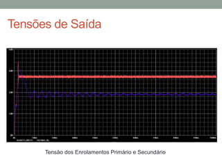 Tensões de Saída
Tensão dos Enrolamentos Primário e Secundário