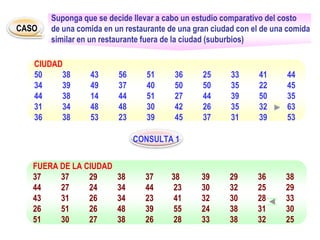 CASO
Suponga que se decide llevar a cabo un estudio comparativo del costo
de una comida en un restaurante de una gran ciudad con el de una comida
similar en un restaurante fuera de la ciudad (suburbios)
CONSULTA 1
CIUDAD
50 38 43 56 51 36 25 33 41 44
34 39 49 37 40 50 50 35 22 45
44 38 14 44 51 27 44 39 50 35
31 34 48 48 30 42 26 35 32 63
36 38 53 23 39 45 37 31 39 53
FUERA DE LA CIUDAD
37 37 29 38 37 38 39 29 36 38
44 27 24 34 44 23 30 32 25 29
43 31 26 34 23 41 32 30 28 33
26 51 26 48 39 55 24 38 31 30
51 30 27 38 26 28 33 38 32 25
 