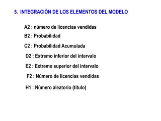 5. INTEGRACIÓN DE LOS ELEMENTOS DEL MODELO
A2 : número de licencias vendidas
B2 : Probabilidad
C2 : Probabilidad Acumulada
D2 : Extremo inferior del intervalo
E2 : Extremo superior del intervalo
F2 : Número de licencias vendidas
H1 : Número aleatorio (titulo)
 