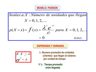 LUIS JAVIER CEBALLOS GUTIÉRREZ
MODELO POISSON
...0
,...2,1,0
!
)()(
...,2,1,0
:..
coe
Xpara
x
xxXp
X
lleganqueunidadesdeNúmeroXavlaSea
ef
x
2
XE : Numero promedio de unidades
(clientes) que llegan al sistema
por unidad de tiempo
1/ : Tiempo promedio
entre llegadas
ESPERANZA Y VARIANZA
 
